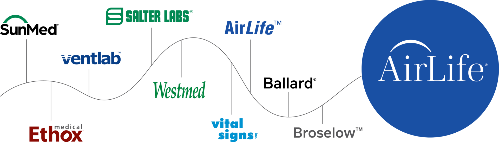 Welcome Australia & New Zealand Customers | AirLife